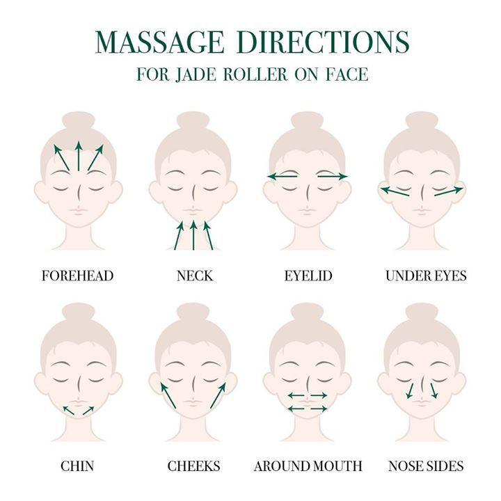 Areas to use the jade roller. Image via Pinterest